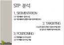 남양유업 프렌치카페(French Cafe) 카페믹스 브랜드분석 및 프렌치카페 마케팅 STP,4P전략 분석.pptx 17페이지