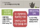 남양유업 프렌치카페(French Cafe) 카페믹스 브랜드분석 및 프렌치카페 마케팅 STP,4P전략 분석.pptx 22페이지