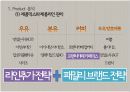 남양유업 프렌치카페(French Cafe) 카페믹스 브랜드분석 및 프렌치카페 마케팅 STP,4P전략 분석.pptx 24페이지