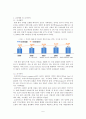  소셜커머스에 대한 20대 대학생들의 인식및 소셜커머스 이용행태에관한 마케팅조사  3페이지