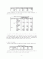  소셜커머스에 대한 20대 대학생들의 인식및 소셜커머스 이용행태에관한 마케팅조사  7페이지