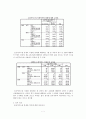  소셜커머스에 대한 20대 대학생들의 인식및 소셜커머스 이용행태에관한 마케팅조사  8페이지