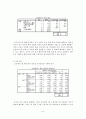  소셜커머스에 대한 20대 대학생들의 인식및 소셜커머스 이용행태에관한 마케팅조사  9페이지