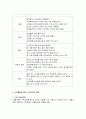 [유아수/과학지도] 유아 수학교육의 통합적 교수-학습 방법 - 신문 활용을 통한 접근방법과 전통놀이를 통한 수학교육  3페이지