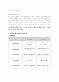 사회복지와 사회사업의 차이를 기술하시되, 구체적인 예시를 포함하여 작성. 3페이지