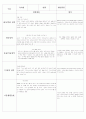 유아관찰일지11명 3페이지