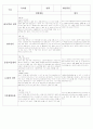  유아관찰일지11명 5페이지