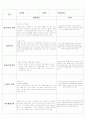  유아관찰일지11명 7페이지