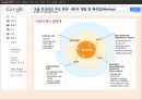  구글 google 경영혁신,조직혁신 사례분석  15페이지