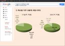  구글 google 경영혁신,조직혁신 사례분석  23페이지