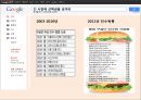  구글 google 경영혁신,조직혁신 사례분석  28페이지