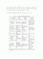  방과후교육활동 개념,목적,외국사례(미국,영국,프랑스,일본,독일).방과후학교 추진배경,시사점및 나의의견  6페이지