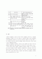  방과후교육활동 개념,목적,외국사례(미국,영국,프랑스,일본,독일).방과후학교 추진배경,시사점및 나의의견  14페이지