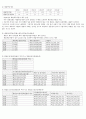유한양행 기업분석과 재무제표분석, 유한양행 기업가치평가 보고서 - 회사개요, 산업개요, 미래 예측과 추정재무제표, 가치평가 3페이지