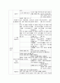 [유아수/과학지도] 표준보육과정 (성격, 구성체계, 목적, 인간상, 목표), 자연탐구 영역(성격, 목표, 내용체계, 수준별 내용), 자연탐구 영역의 교사지침 8페이지