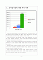[다음 기업분석] 다음(Daum)의 모바일시장 진출전략-문제점과 해결방안 보고서 3페이지