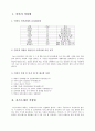 입사지원& 자기소개서 양식과 팁 3페이지