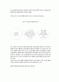개인수준의 실천 - 개별사회사업의 정의, 개별 사회사업의 목적, 개별사회사업의 구성, 개인 수준의 개입(개인의 변화와 관계의 변화) 6페이지