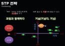 [사업계획서] 이동식 웰빙과일도시락업체 창업 사업계획서.PPT자료 8페이지
