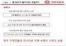 2030 엔트리카 시장 공략 - 기아자동차 20,30대 타겟(엔트리카) 마케팅전략제안.PPT자료 4페이지