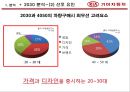 2030 엔트리카 시장 공략 - 기아자동차 20,30대 타겟(엔트리카) 마케팅전략제안.PPT자료 7페이지