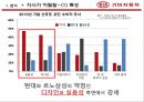 2030 엔트리카 시장 공략 - 기아자동차 20,30대 타겟(엔트리카) 마케팅전략제안.PPT자료 10페이지