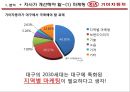 2030 엔트리카 시장 공략 - 기아자동차 20,30대 타겟(엔트리카) 마케팅전략제안.PPT자료 13페이지
