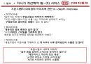 2030 엔트리카 시장 공략 - 기아자동차 20,30대 타겟(엔트리카) 마케팅전략제안.PPT자료 14페이지