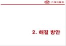 2030 엔트리카 시장 공략 - 기아자동차 20,30대 타겟(엔트리카) 마케팅전략제안.PPT자료 16페이지