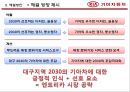 2030 엔트리카 시장 공략 - 기아자동차 20,30대 타겟(엔트리카) 마케팅전략제안.PPT자료 17페이지