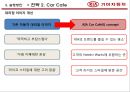 2030 엔트리카 시장 공략 - 기아자동차 20,30대 타겟(엔트리카) 마케팅전략제안.PPT자료 21페이지