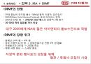 2030 엔트리카 시장 공략 - 기아자동차 20,30대 타겟(엔트리카) 마케팅전략제안.PPT자료 25페이지