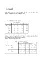 건대후문 커피전문점 `카페타우(Café Tau/Cafe Tau)` 인지도향상과 매출증대를 위한 마케팅전략 기획서  19페이지