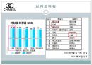 샤넬(CHANEL) VS 자라(ZARA) 마케팅 STP, 4P전략 비교분석.PPT자료 6페이지