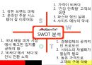 미스터피자 기업 SWOT분석및 마케팅 4P전략분석및 미스터피자 새로운 마케팅전략제안 PPT자료 21페이지