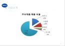 박카스 광고분석및 IMC전략에 의거한 박카스 새로운 광고전략제안 - 기업소개, 박카스 리포지셔닝, 경쟁사 분석, 문제점 도출 5페이지