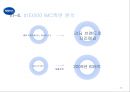 박카스 광고분석및 IMC전략에 의거한 박카스 새로운 광고전략제안 - 기업소개, 박카스 리포지셔닝, 경쟁사 분석, 문제점 도출 29페이지