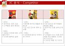  꼬꼬면 브랜드분석및 꼬꼬면 마케팅전략분석과 마케팅결과분석  13페이지