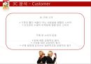  꼬꼬면 브랜드분석및 꼬꼬면 마케팅전략분석과 마케팅결과분석  14페이지