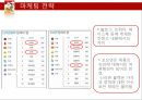  꼬꼬면 브랜드분석및 꼬꼬면 마케팅전략분석과 마케팅결과분석  27페이지