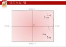  꼬꼬면 브랜드분석및 꼬꼬면 마케팅전략분석과 마케팅결과분석  29페이지