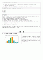  생리대 좋은느낌 시장점유율상승위한 마케팅조사및 좋은느낌 마케팅전략제안(설문지포함)  5페이지