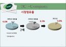  모두투어 마케팅 3C,SWOT,STP,4P전략 분석  7페이지
