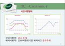  모두투어 마케팅 3C,SWOT,STP,4P전략 분석  12페이지