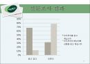  모두투어 마케팅 3C,SWOT,STP,4P전략 분석  27페이지