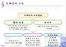  유태인은 어떤 민족이며 이들의 교육철학은 무엇인가? 10페이지