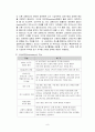  뇌구조의 기능 및 명칭 9페이지