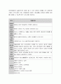 [사회복지] 장애인복지에서 자립생활의 개념과 서비스에 대해 설명. 4페이지