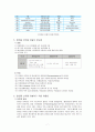 천연물 의약품에 대한 이해 7페이지