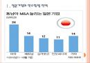 [동남아경제] 동남아시아 시장의 성장과 일본기업의 진출전략.PPT자료 3페이지
